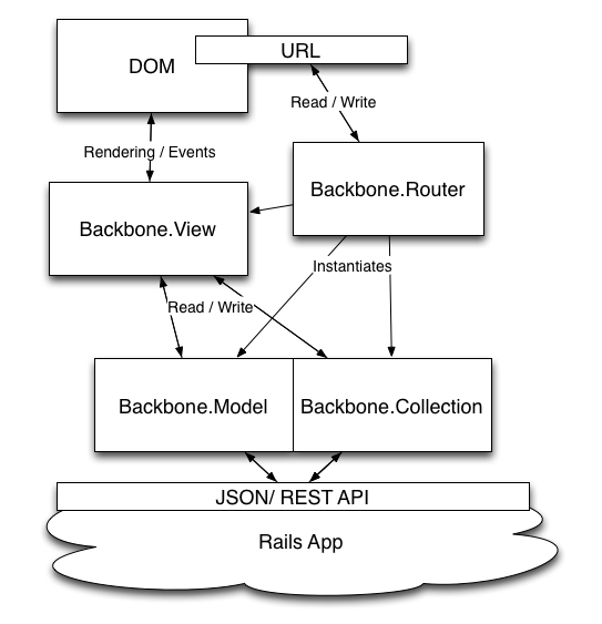 Backbone diagram