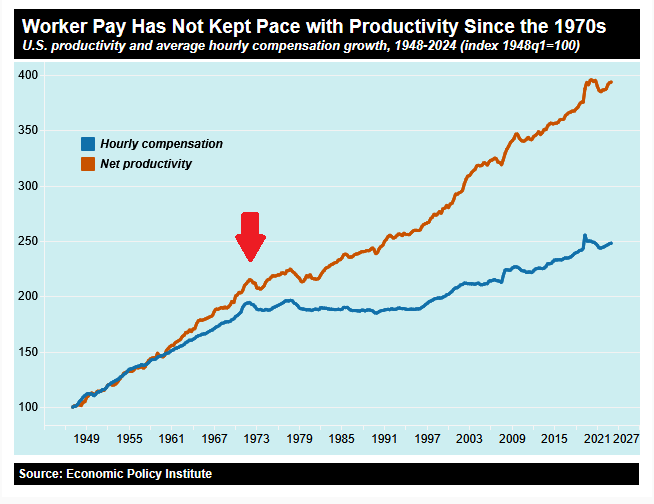 Pay and Productivity